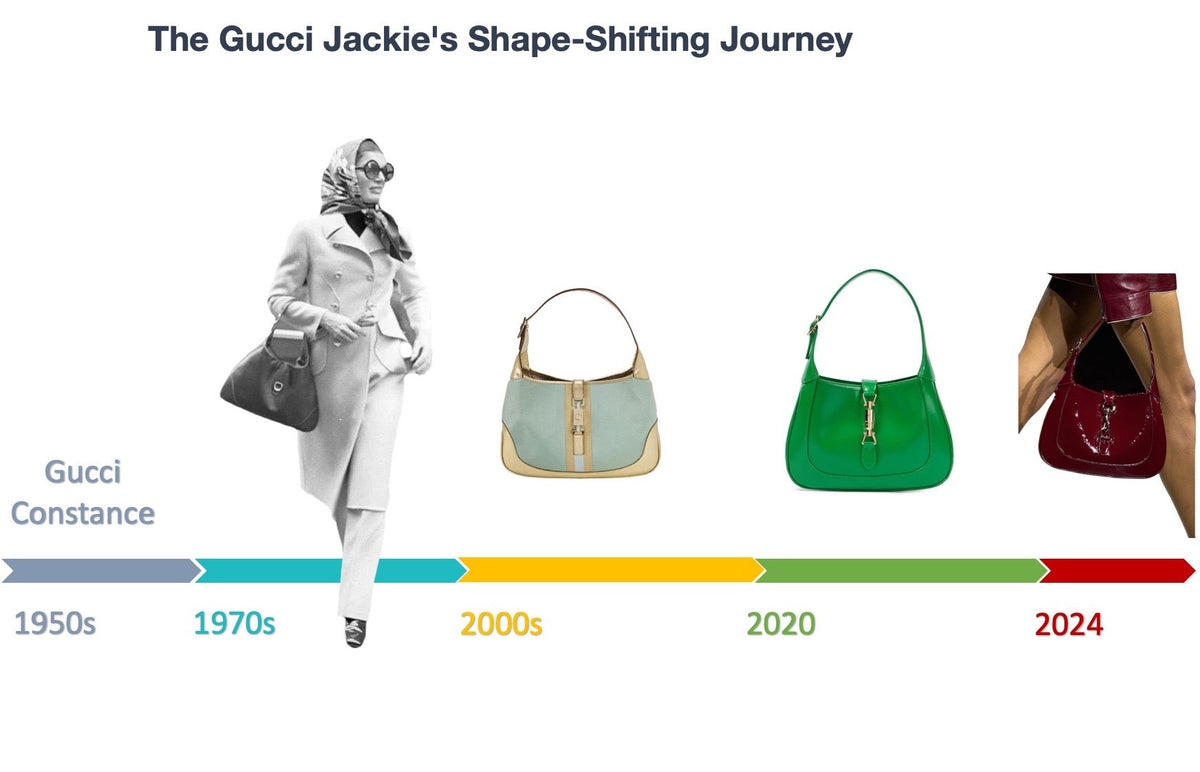 What Happened to the Gucci Jackie : A Chronicle of Design Tweaks 